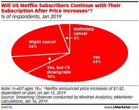 有無廣告業務,是年底流媒體大戰的重要戲碼