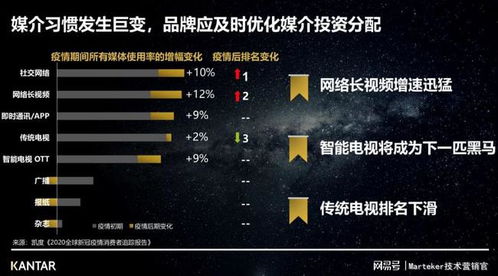疫情期間再拼命,都不如平常多投品牌廣告