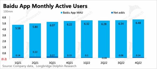回暖,靠的不是ai