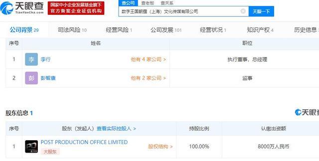 謝霆鋒商業版圖擴張 半月連開6家公司，資產分配引關注