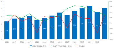 圖解Q2財報 營收利潤符合預期，AI語音交互表現亮眼，國內外廣告業務全面開花