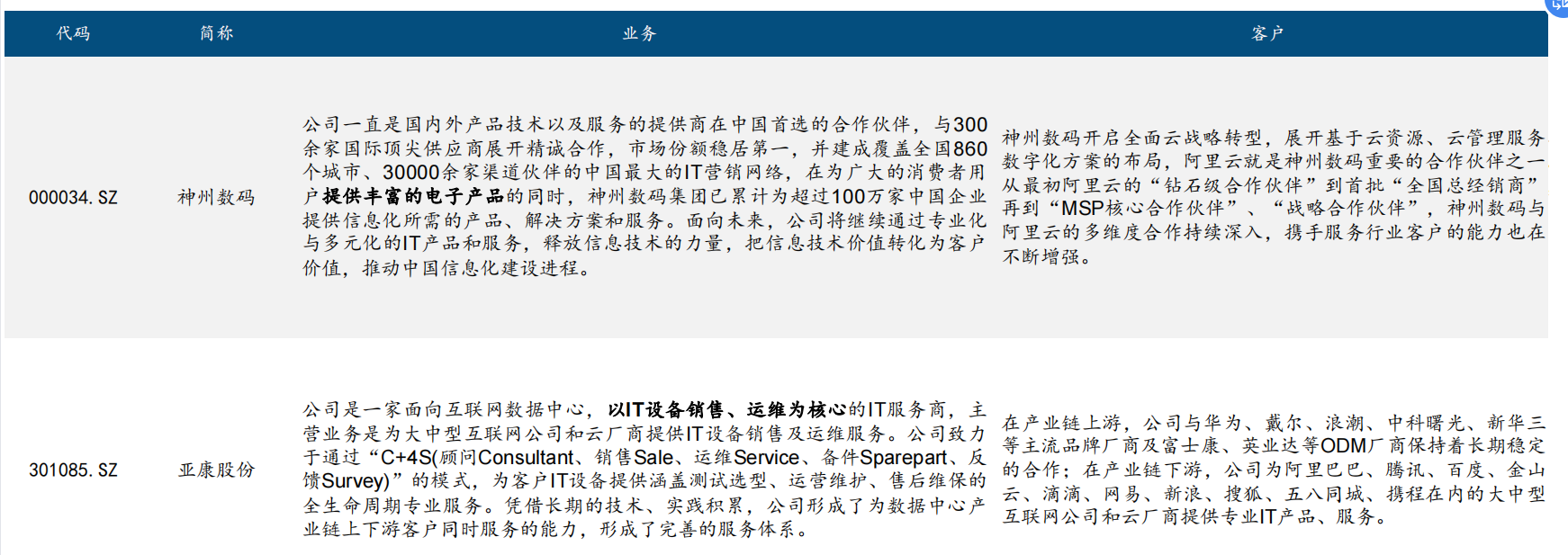 打造國內首個AI統一底座 阿里達摩院發布多版本AI大模型，受益上市公司及廣告業務前景梳理