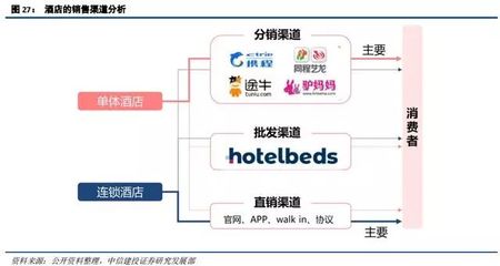 在線旅游與產業新模式 國內外廣告業務的深度研究