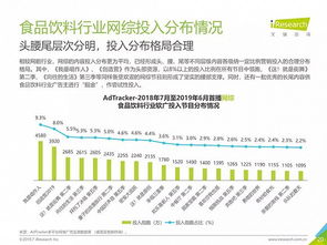 2019年中國網絡廣告營銷系列報告 食品飲料類國內外廣告業務解析