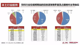2017年上半年食品飲料業基本面分析與廣告投放趨勢