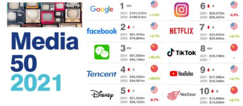 陽(yáng)獅集團(tuán)北京拓展業(yè)務(wù)版圖與全球媒體品牌價(jià)值新動(dòng)態(tài)